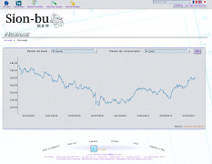 Graphique de données de change entre différentes monnaies