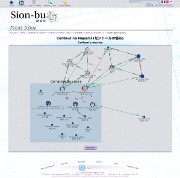 Graphique de relation de personnages